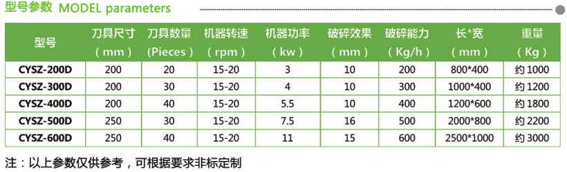 廢家電沙發(fā)席夢思洗衣機撕碎機(圖2)